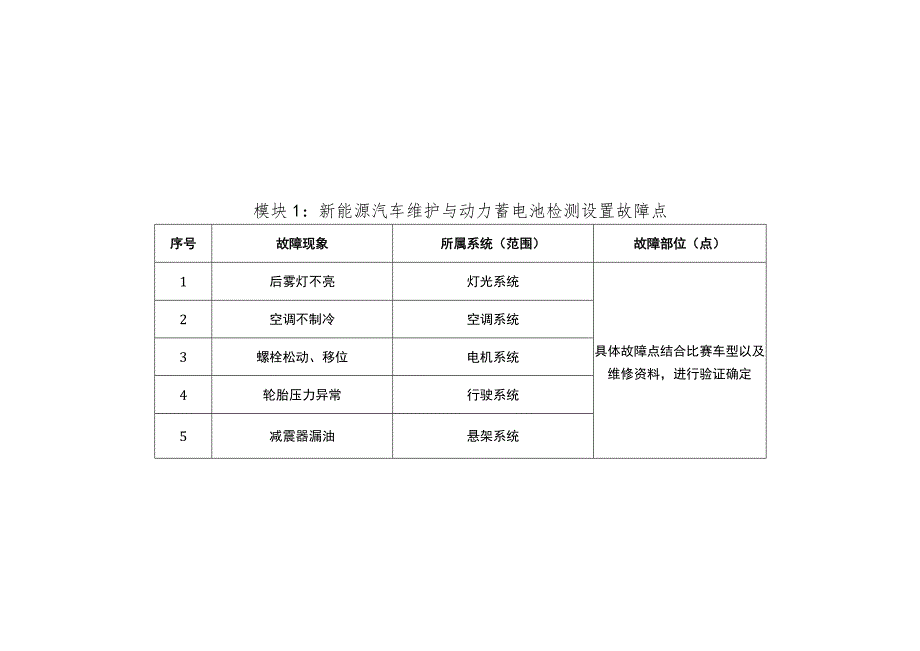 ZZ036 新能源汽车维修赛项赛题10套-2023年全国职业院校技能大赛赛项赛题.docx_第1页