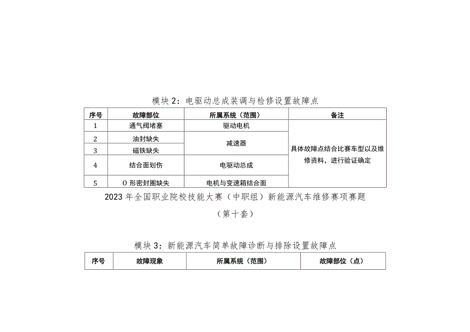 ZZ036 新能源汽车维修赛项赛题10套-2023年全国职业院校技能大赛赛项赛题.docx_第2页