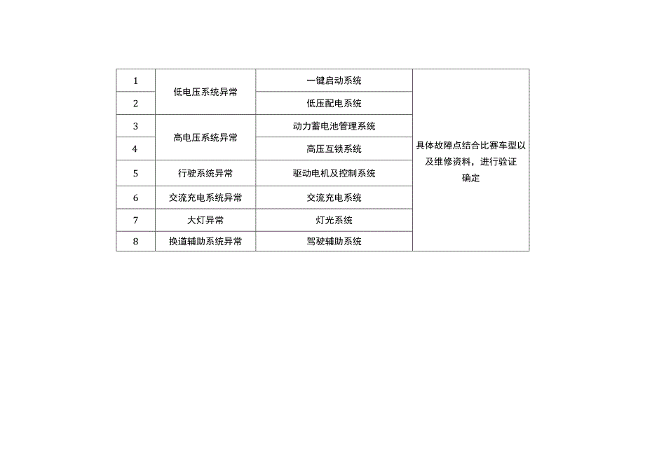 ZZ036 新能源汽车维修赛项赛题10套-2023年全国职业院校技能大赛赛项赛题.docx_第3页