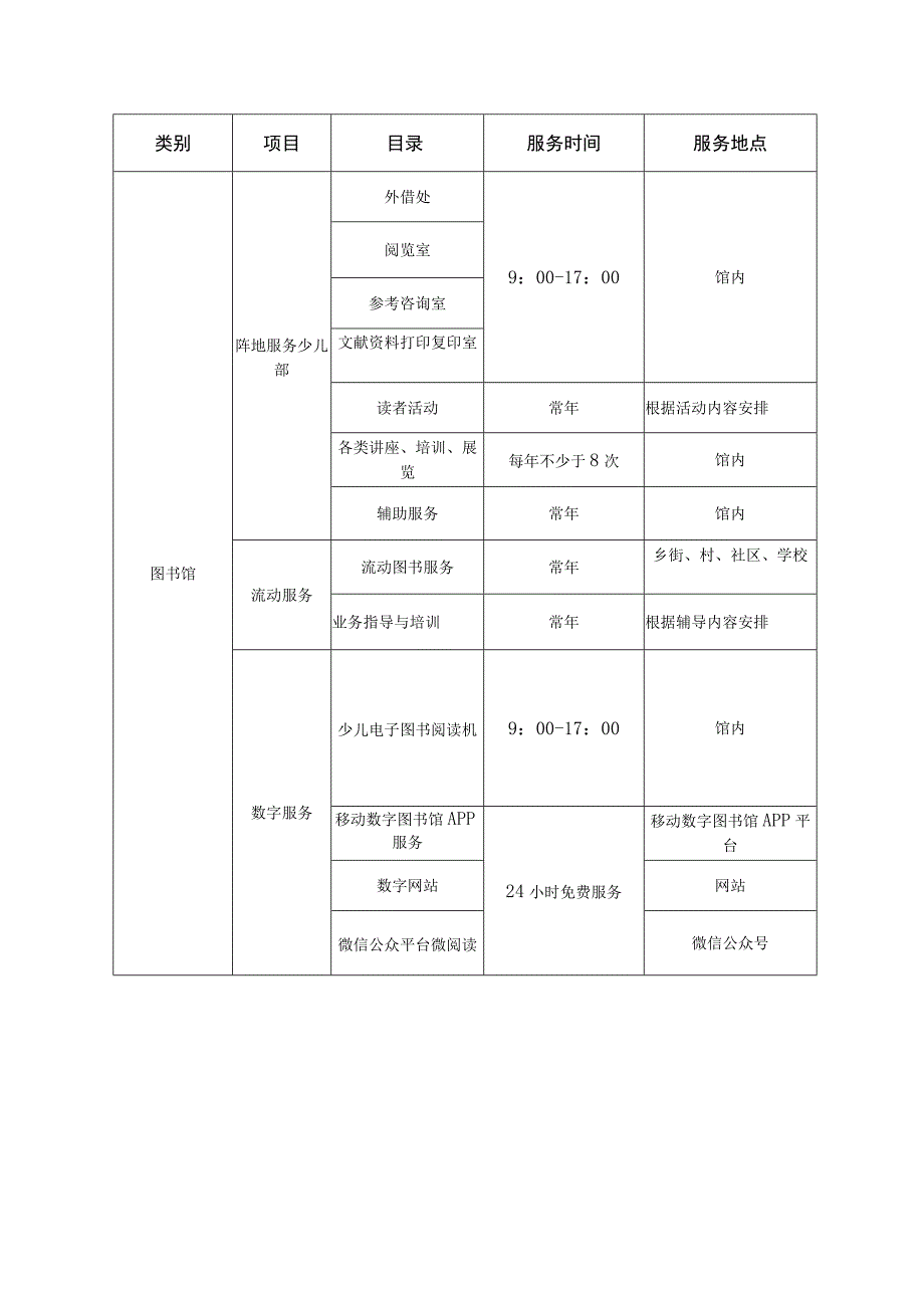 鹤城区公共文化服务项目供给目录.docx_第2页