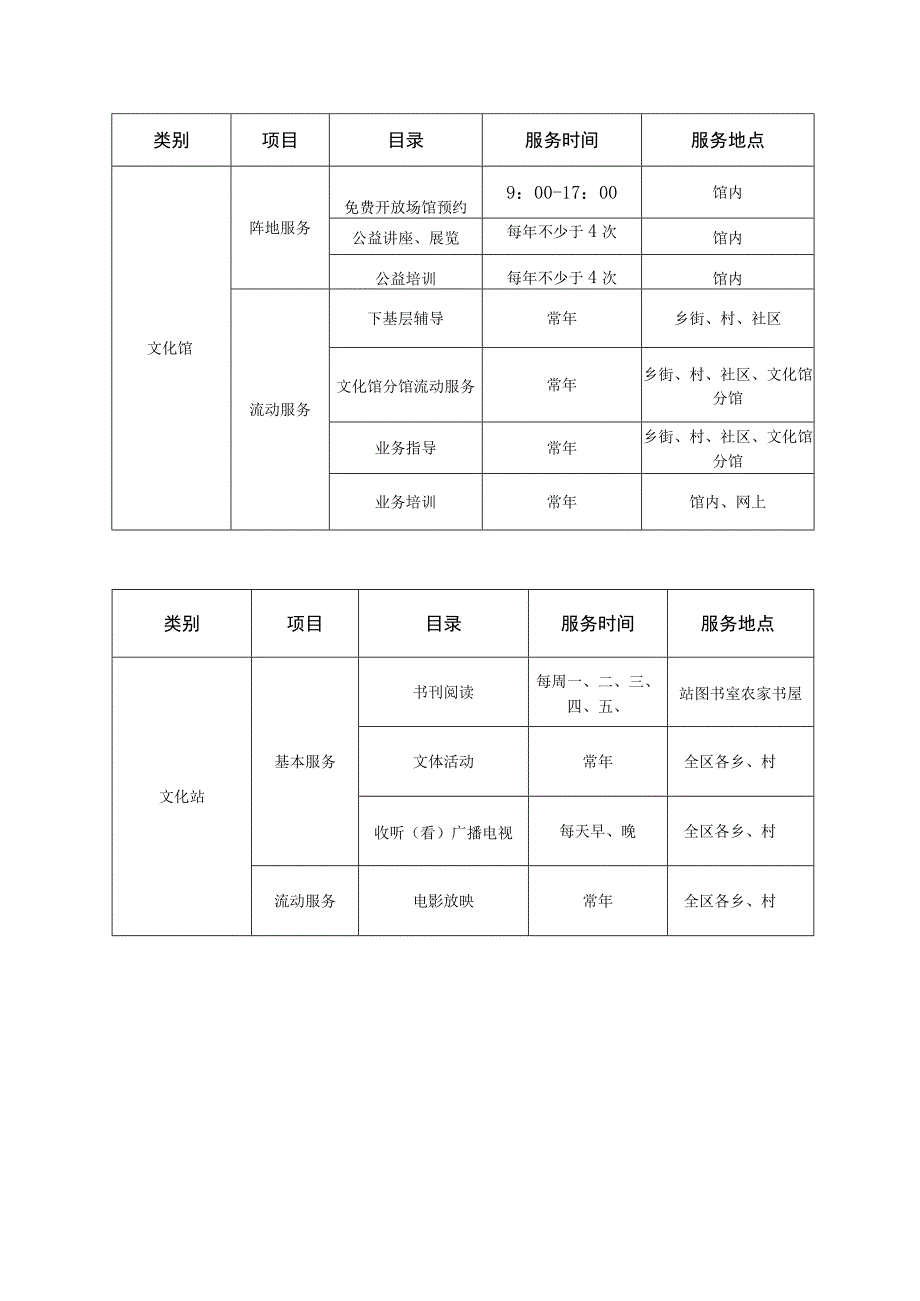 鹤城区公共文化服务项目供给目录.docx_第3页