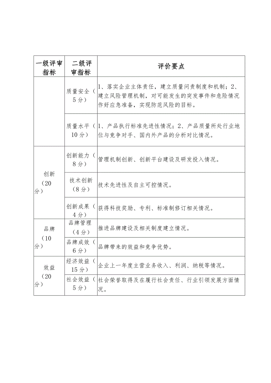 湖南省制造业质量标杆评价指标体系.docx_第2页