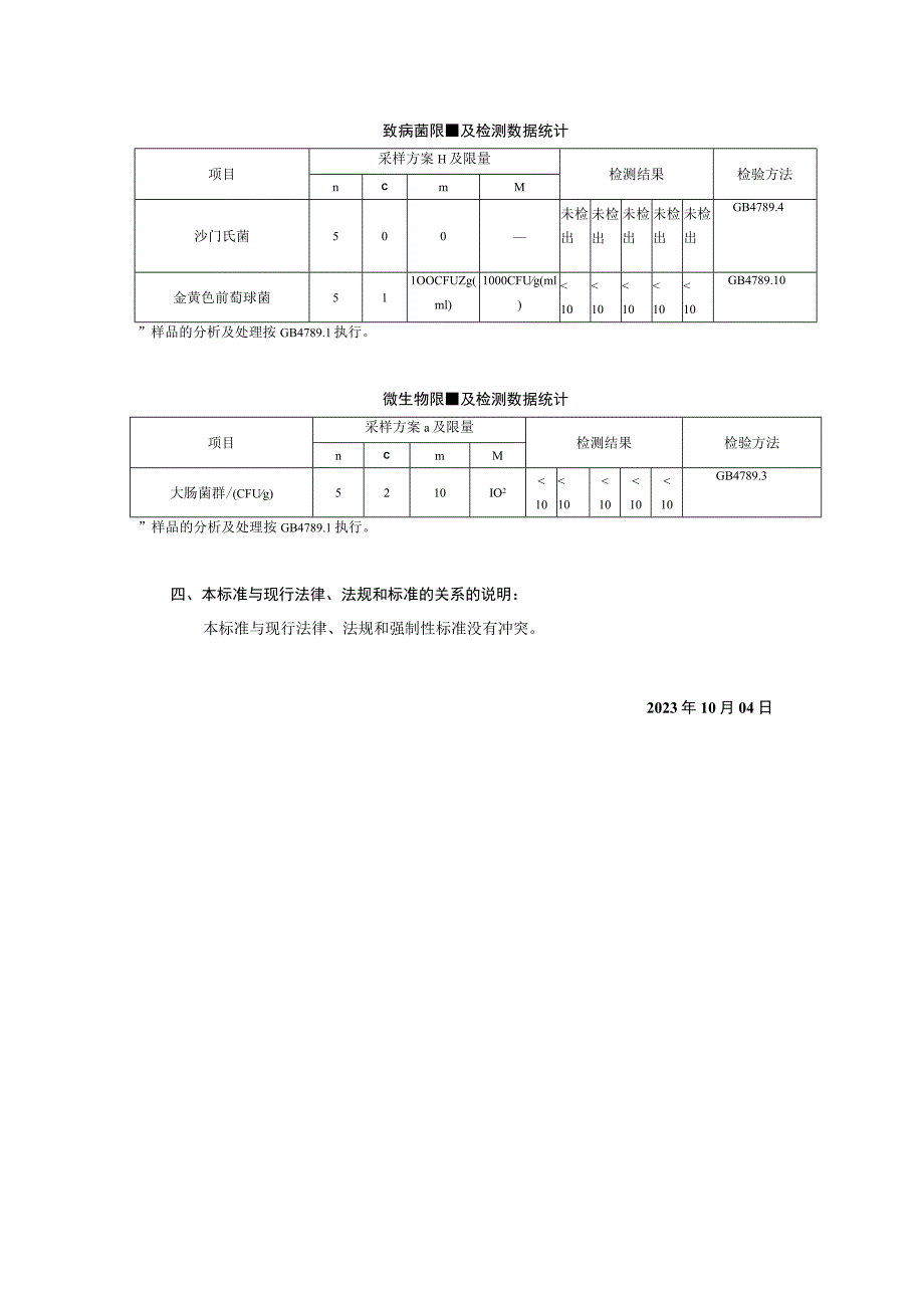 重庆翠翠食品有限公司食品安全企业标准《蔬菜制品》编制说明.docx_第2页