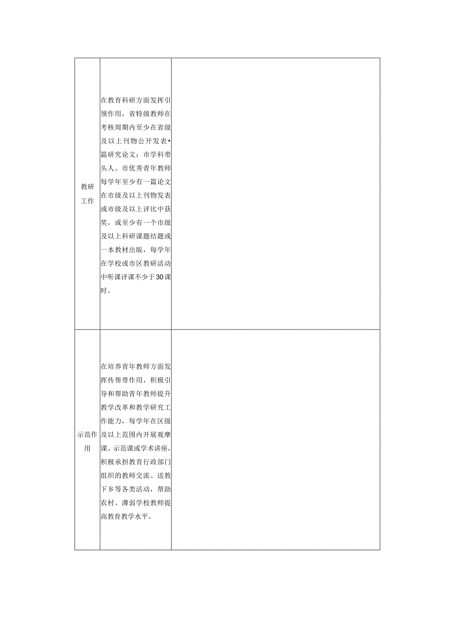 省特级教师市学科带头人、市优秀青年教师考核表.docx_第2页