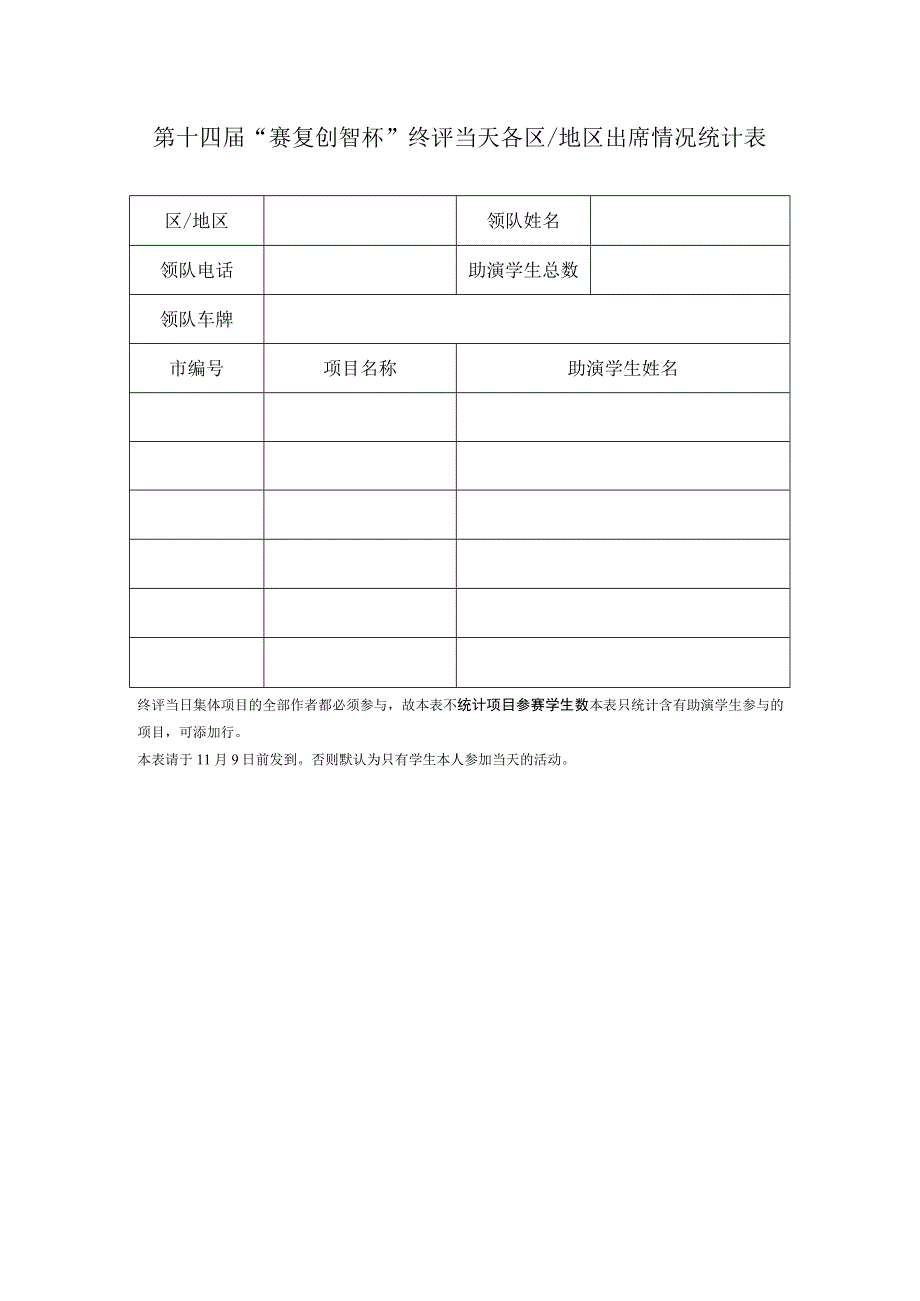 第十四届“赛复创智杯”终评当天各区地区出席情况统计表.docx_第1页