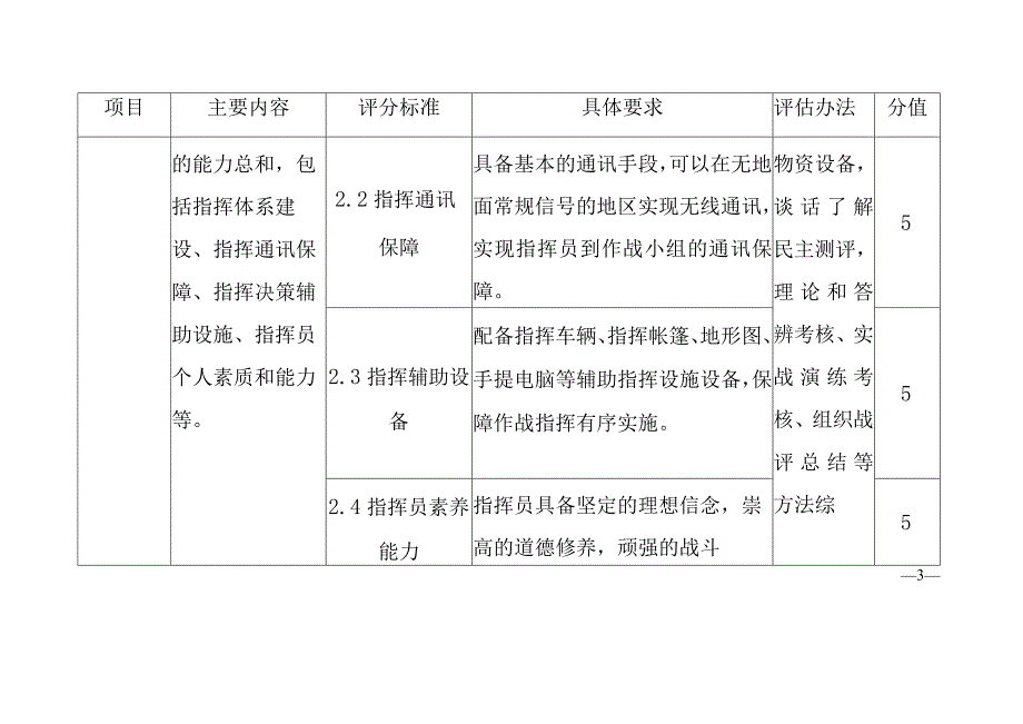 专业应急救援队伍评选标准.docx_第3页