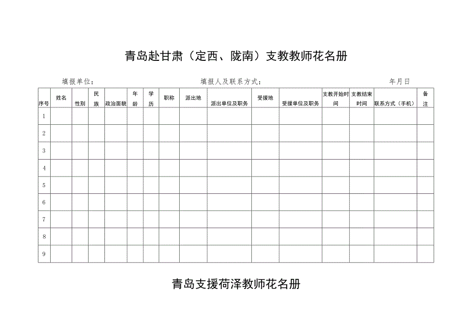 陇南结对学校数2023年度教师支教名额分配表.docx_第3页