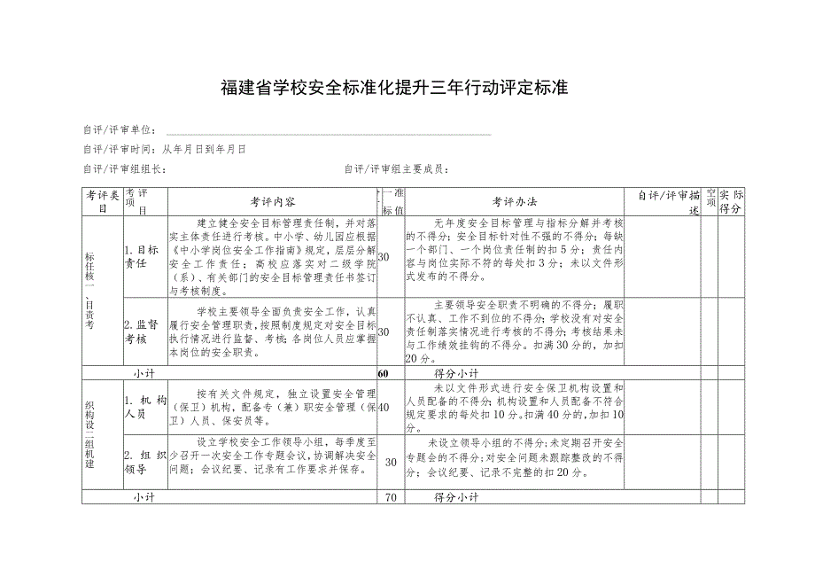 福建省学校安全标准化提升三年行动评定标准.docx_第1页