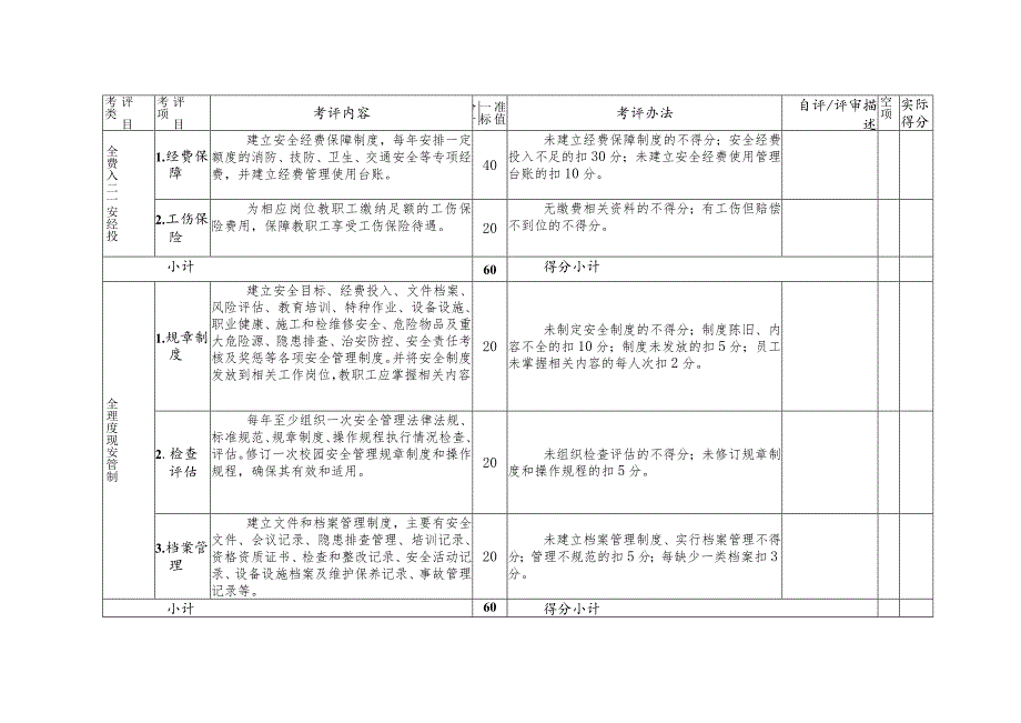 福建省学校安全标准化提升三年行动评定标准.docx_第2页