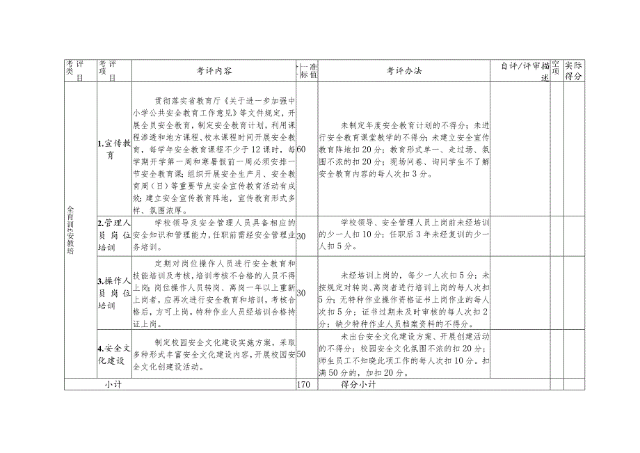 福建省学校安全标准化提升三年行动评定标准.docx_第3页