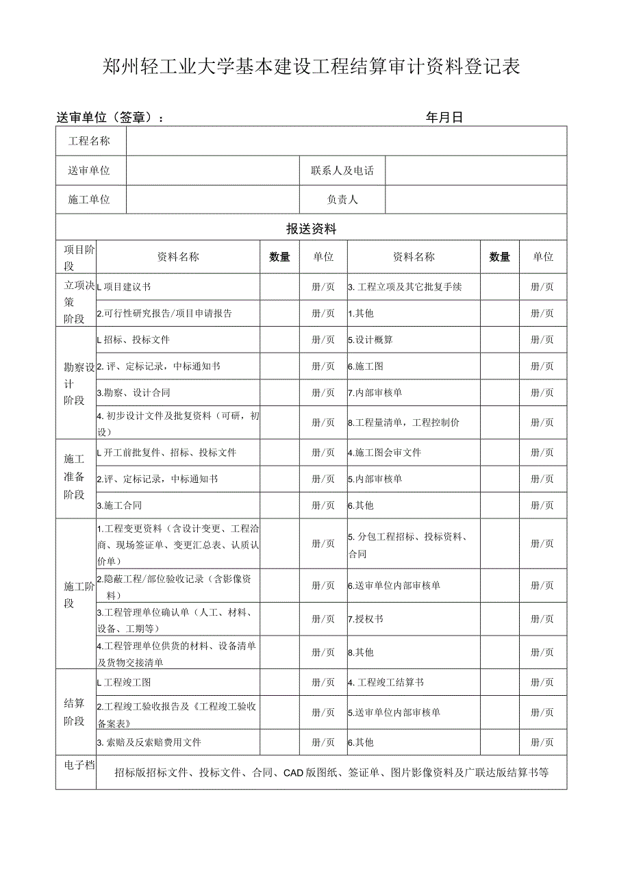 郑州轻工业大学工程项目竣工结算审计送审表.docx_第3页