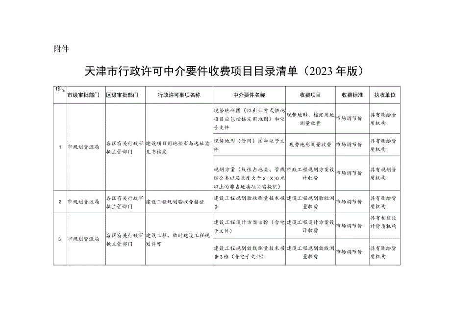 天津市行政许可中介要件收费项目目录清单（2023年版）.docx_第1页