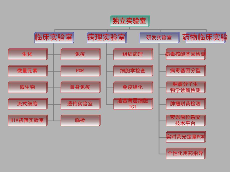 现代医学检测与临床TCT.ppt_第2页