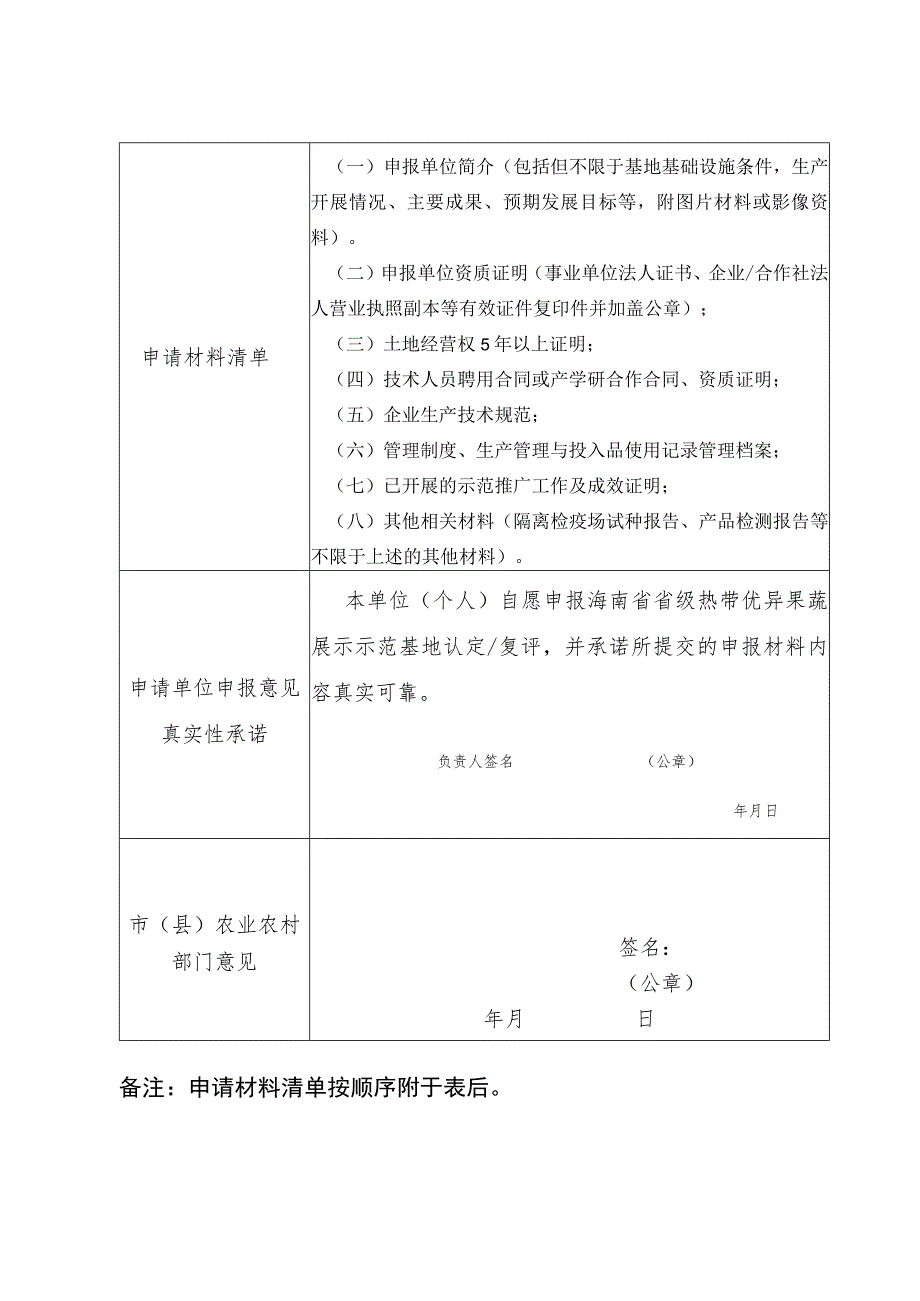 海南省省级热带优异果蔬展示示范基地认定复评申请表、意见表、评分标准.docx_第2页