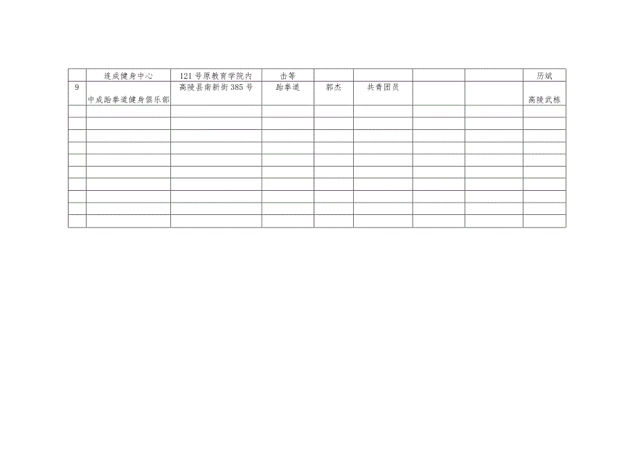 西安市体育经营项目跆拳道许可情况登记统计表.docx_第2页