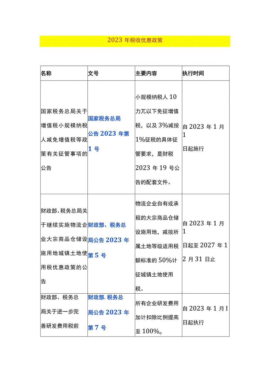 2023年税收优惠政策.docx_第1页