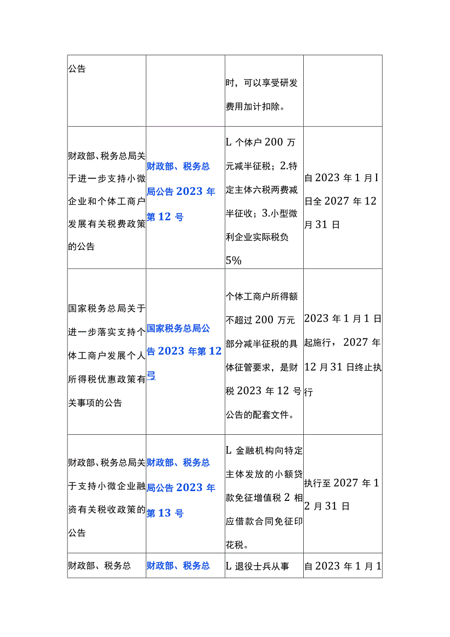 2023年税收优惠政策.docx_第3页