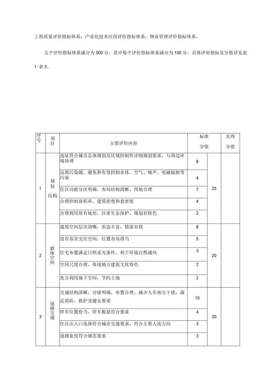 黑龙江省“龙江广厦奖”住宅类项目评价标准.docx_第2页