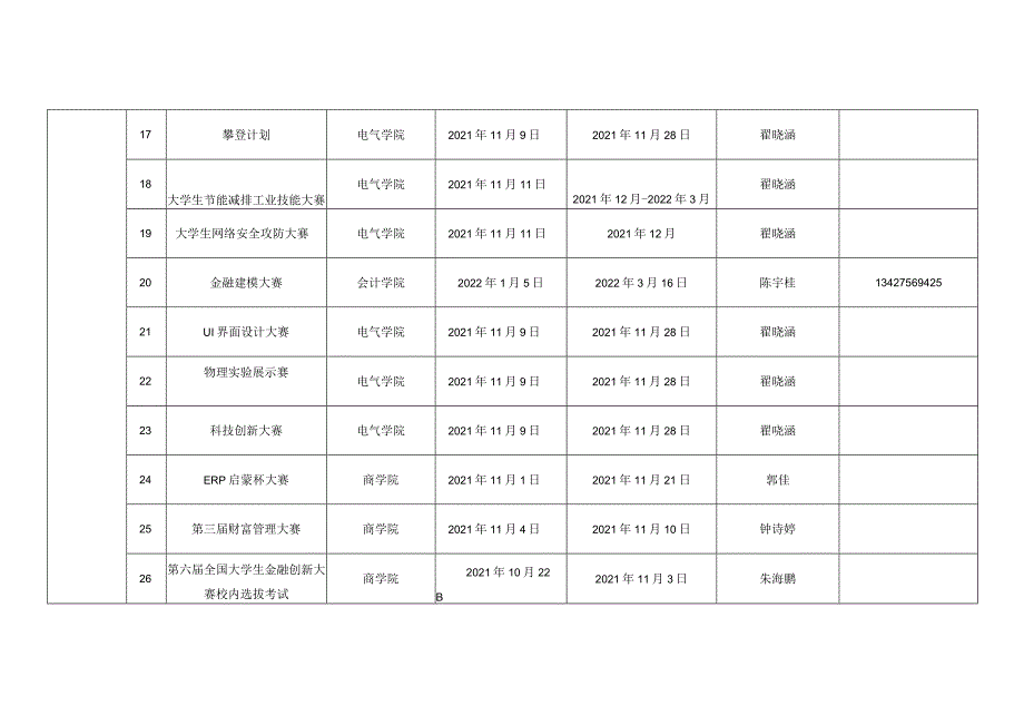 点击阅读第一届广州南方学院科技学术季子项目活动列表.docx_第3页