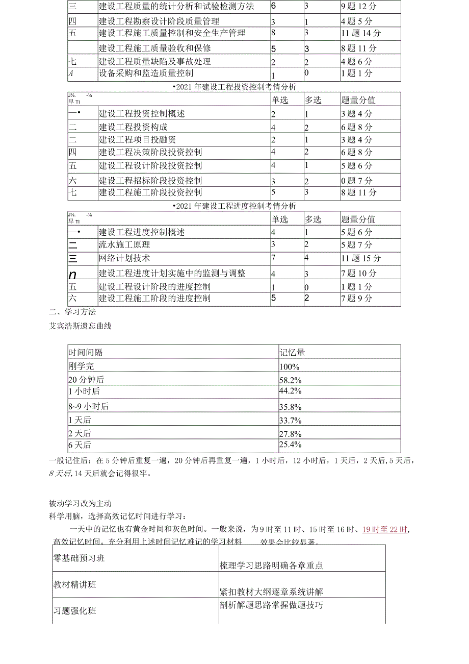 讲义_土建控制_零基础预习_李 娜_零基础预习.docx_第2页