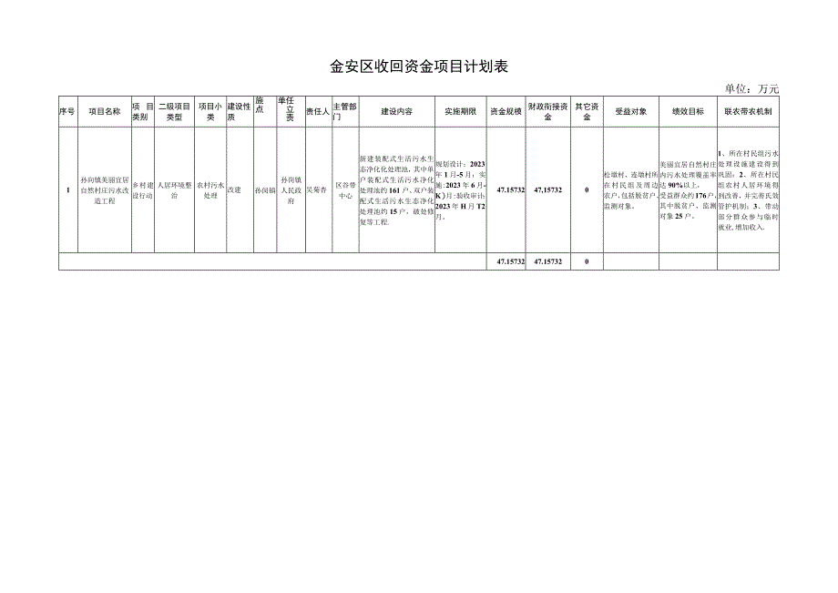 金安区收回资金项目计划表.docx_第1页