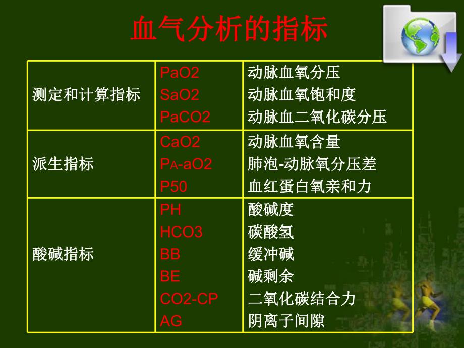 血气分析及临床意义.ppt_第3页