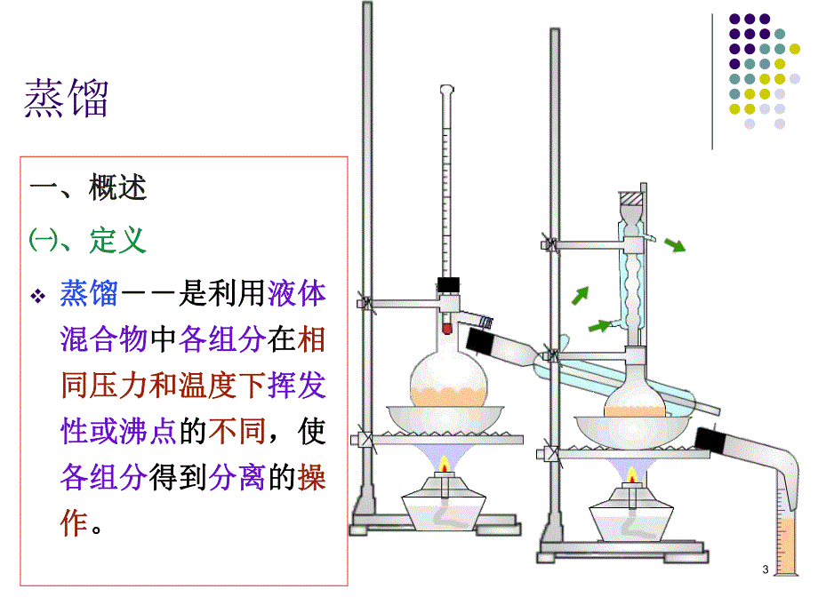 第4章物料干燥.ppt_第3页