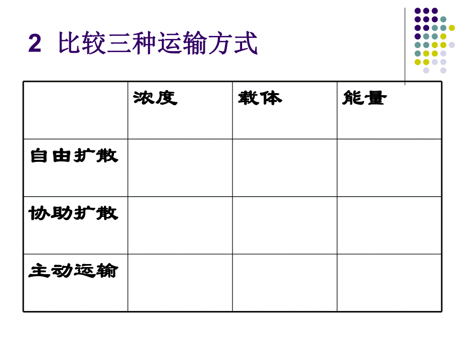 第3节物质跨膜的方式名师编辑PPT课件.ppt_第3页