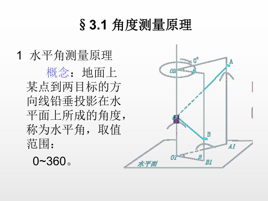 第3章角度测量.ppt_第3页