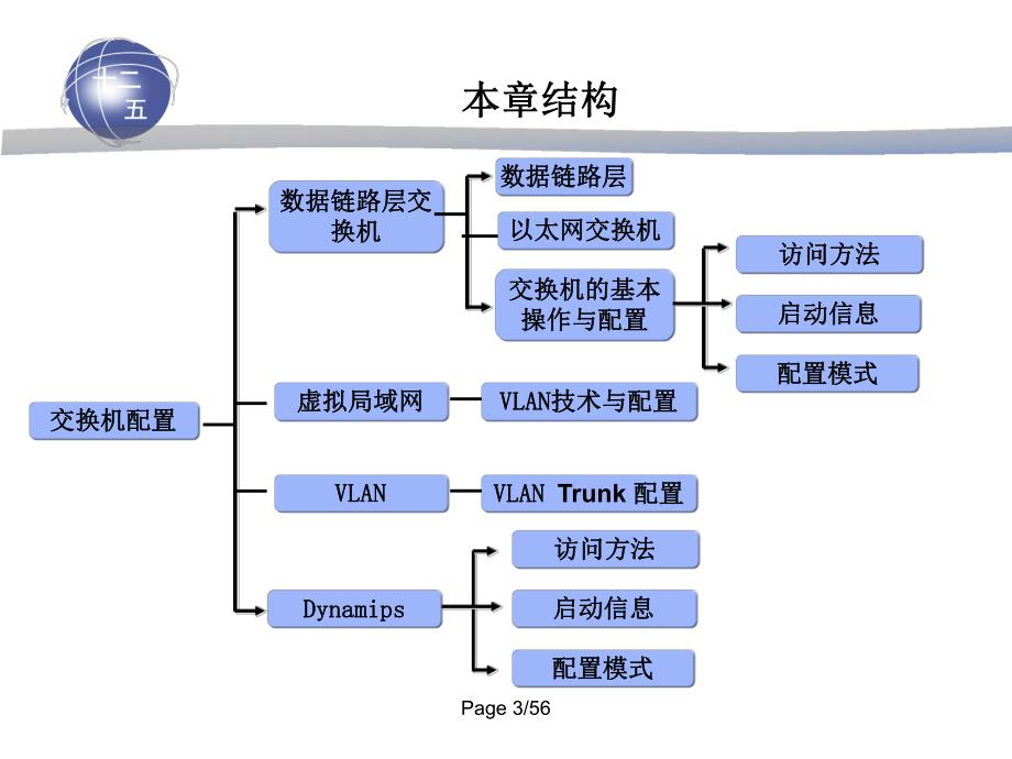 第4章交换机配置.ppt_第3页