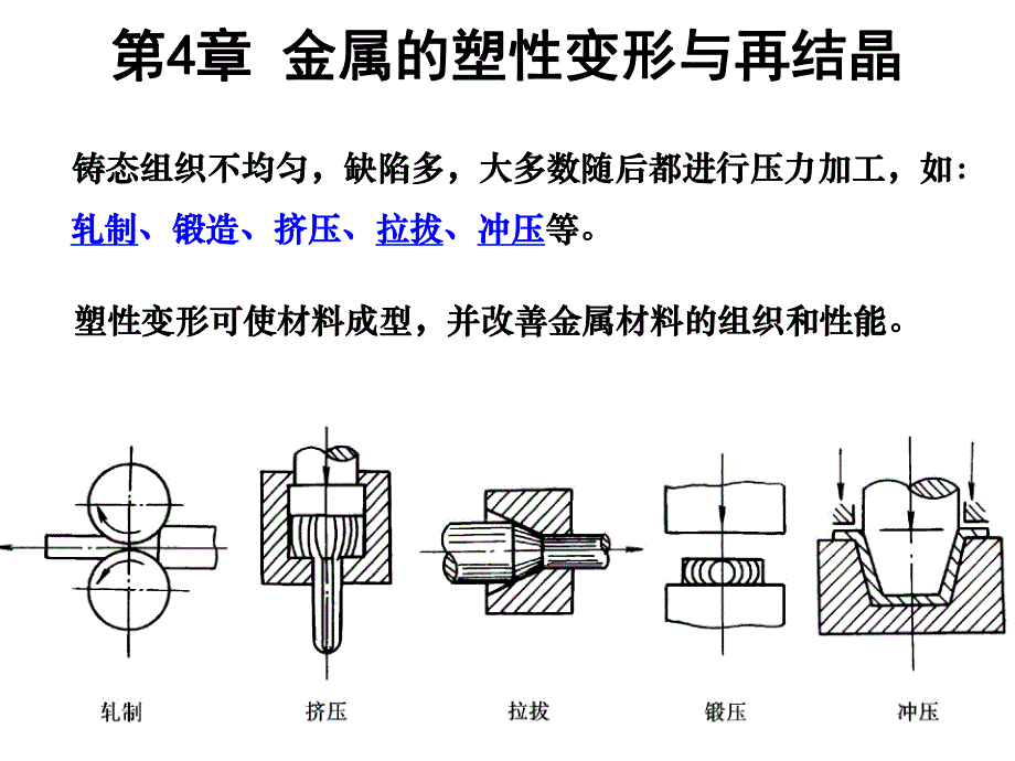 第4章 金属材料的塑性变形与再结晶.ppt_第1页