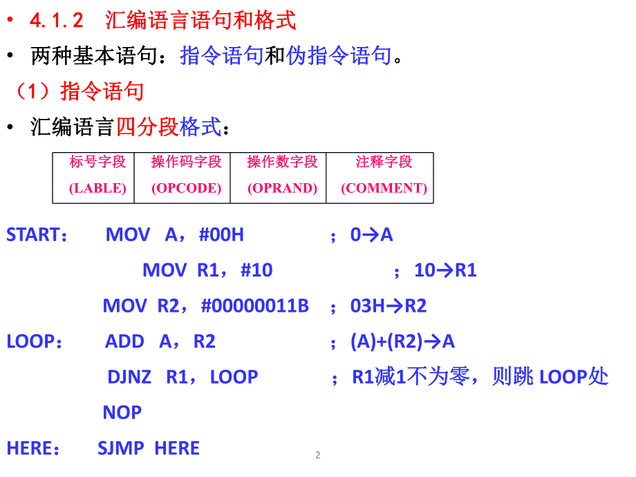 第4章AT89S51汇编语言程序设计.ppt_第2页