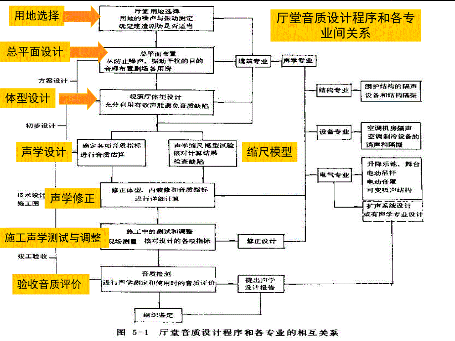 第4章室内音质设计1.ppt_第3页