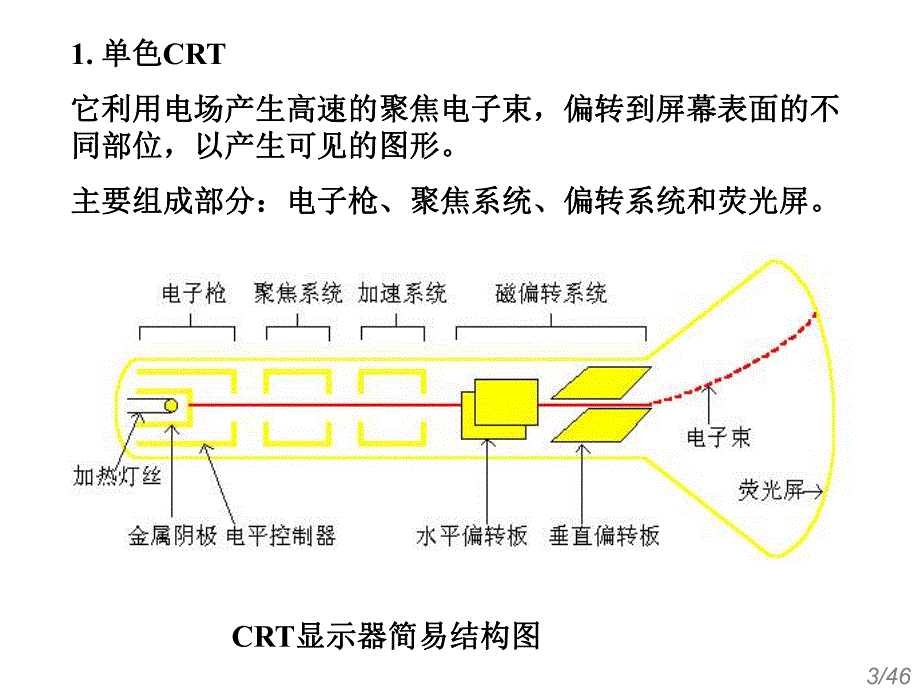 第4章二维图形的光栅显示.ppt_第3页