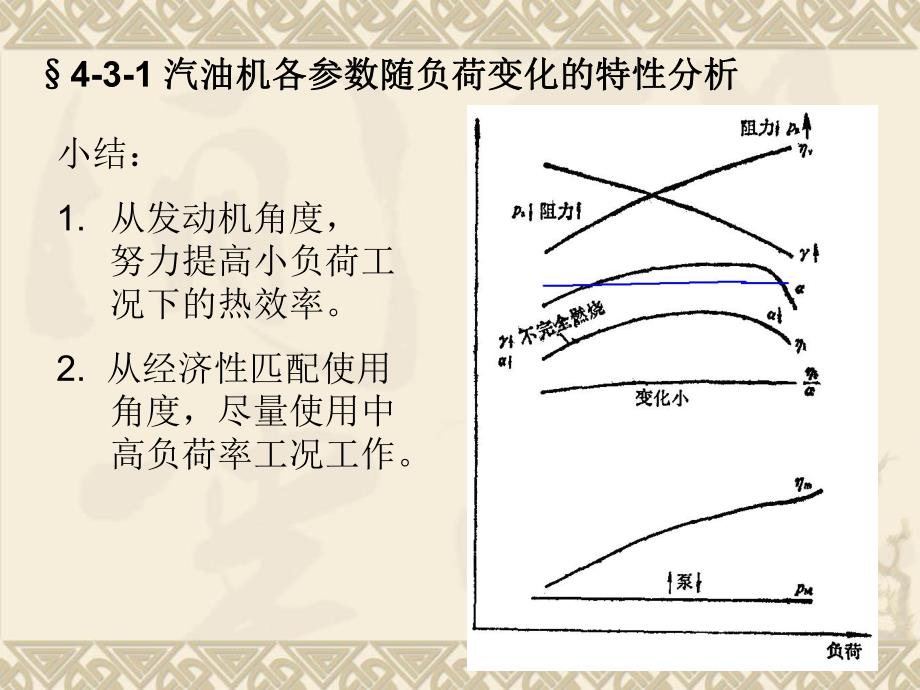 第42发动机负荷特性.ppt_第3页