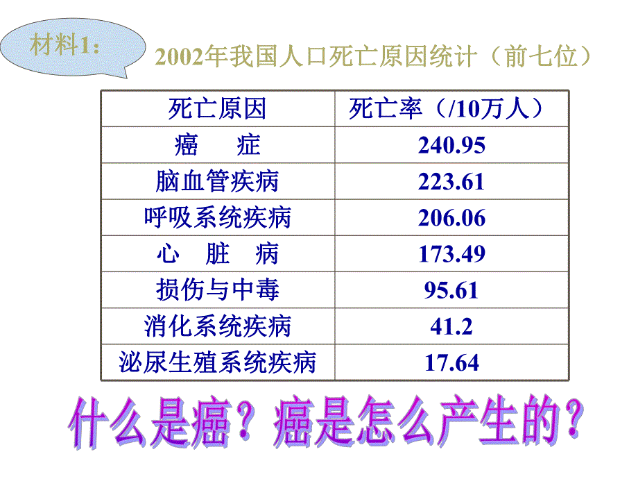 第3节关注癌症1.ppt_第2页