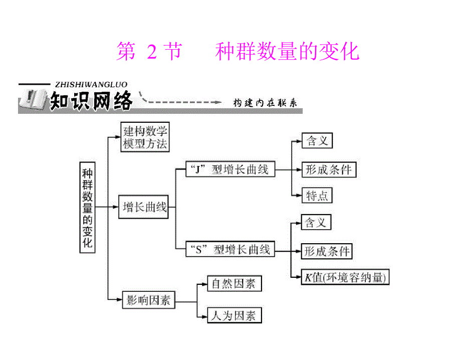 第4章第2节种群数量的变化.ppt_第1页