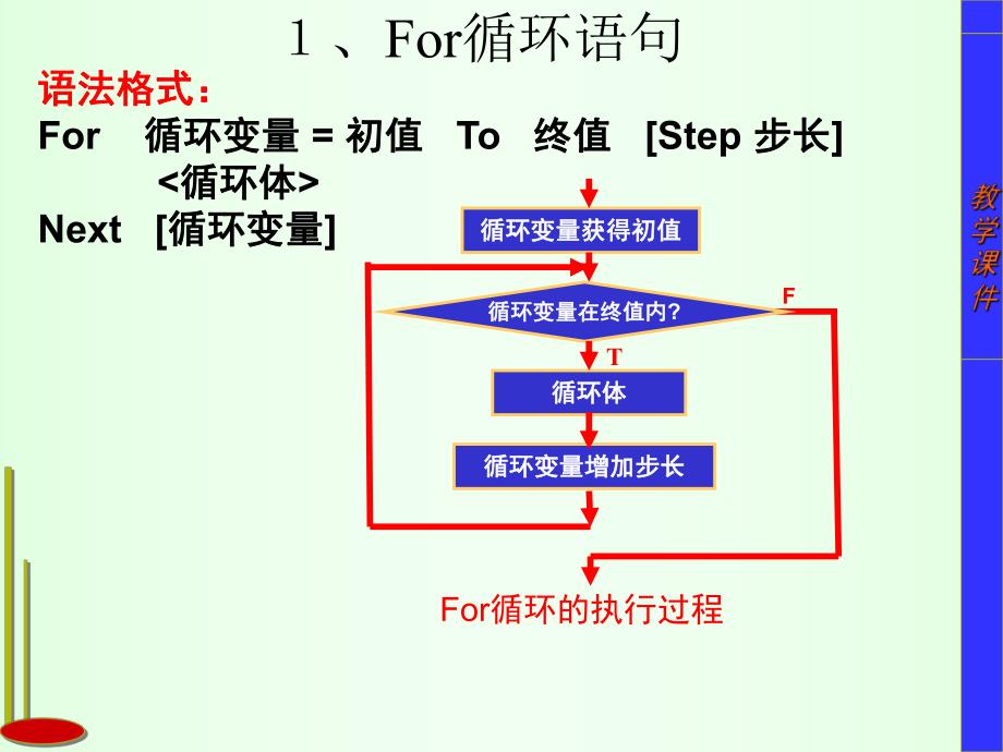 第4章3循环结构2.ppt_第3页