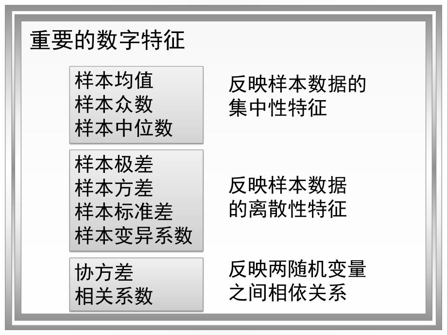 第3讲地质勘探数据的统计分布特征混合总体筛分.ppt_第2页