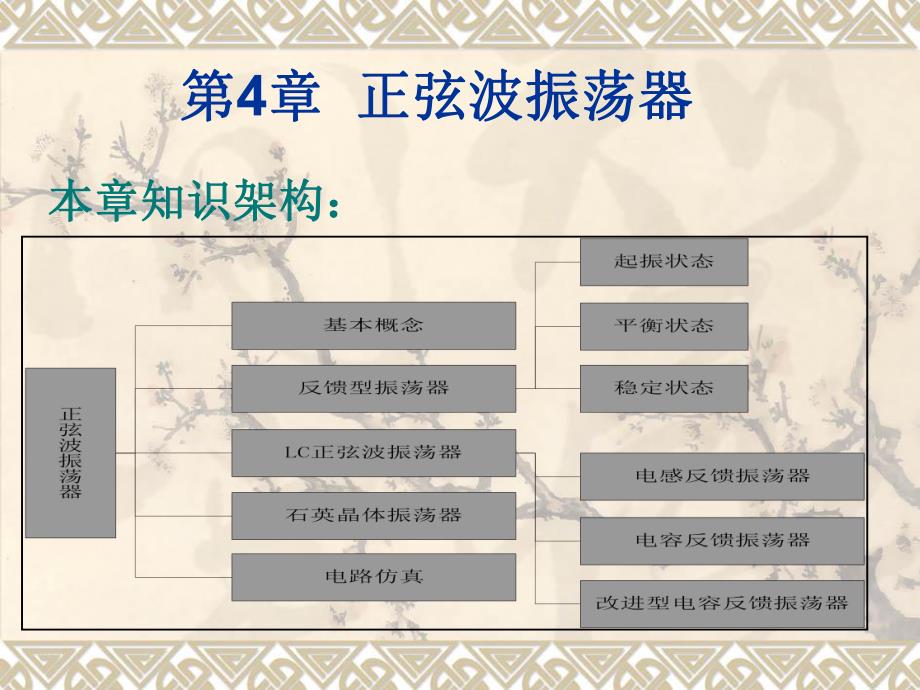 第4章正弦波振荡器.ppt_第1页