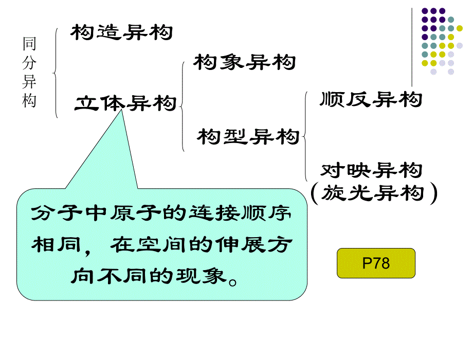 第4章对映异构.ppt_第2页