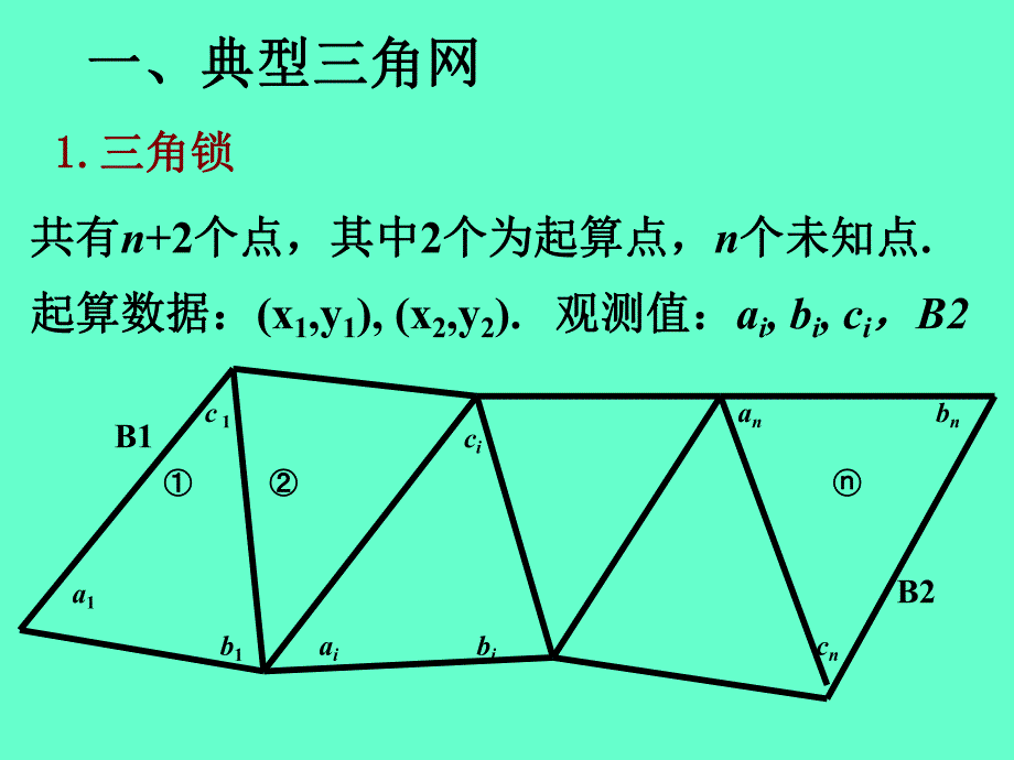 第4章控制网平差.ppt_第3页