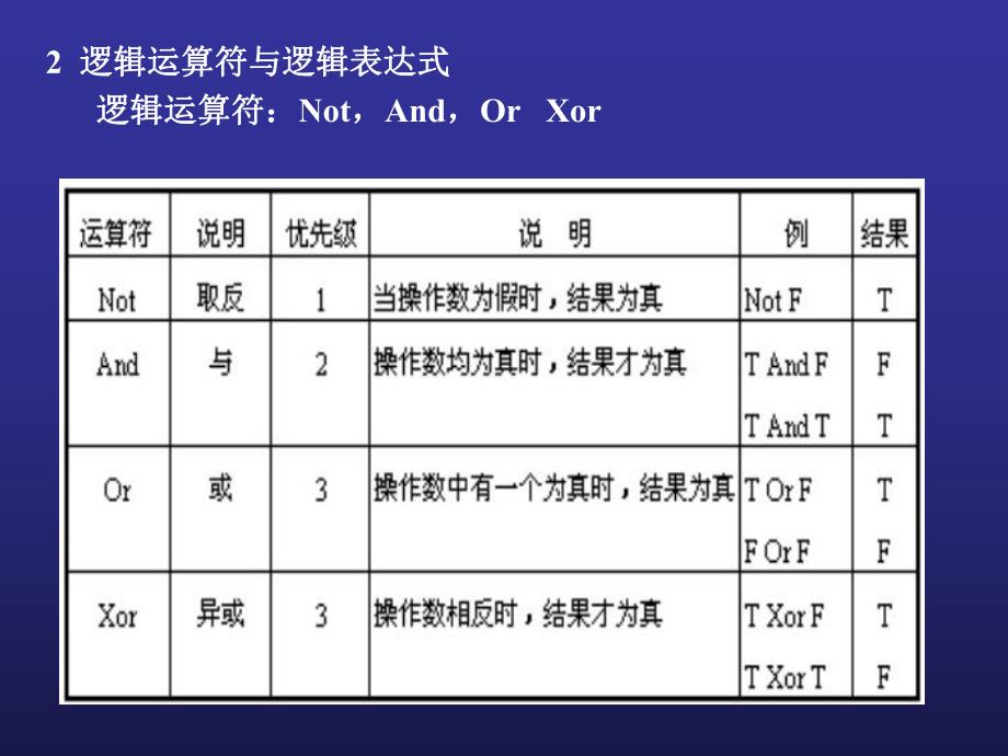 第4章选择结构程序设计.ppt_第3页