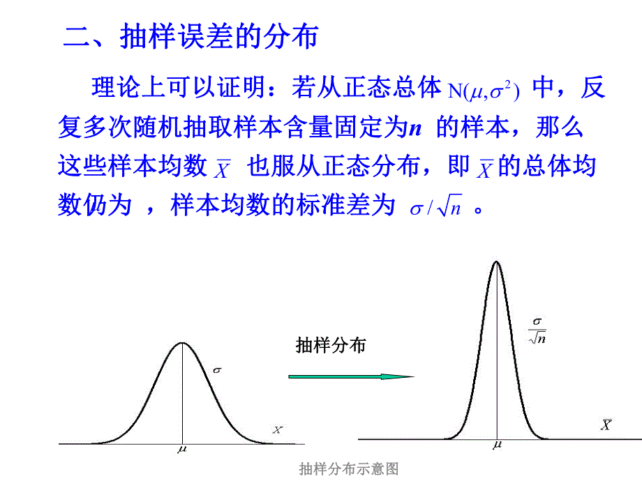 第4章抽样误差与假设检验ppt课件名师编辑PPT课件.ppt_第3页