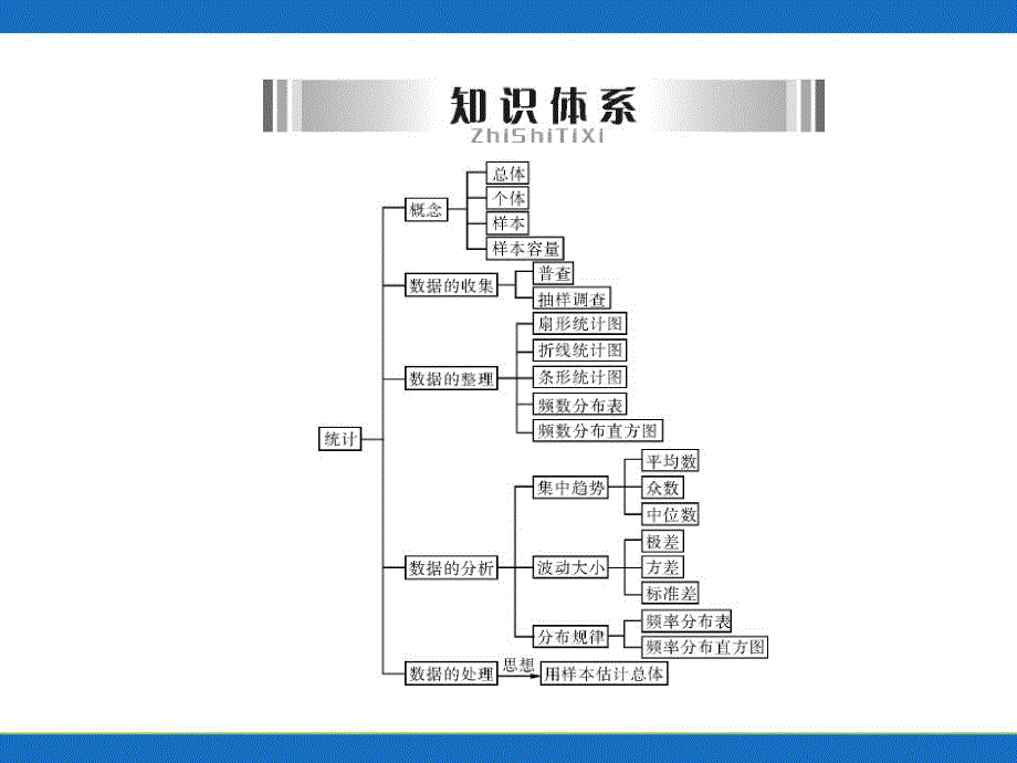 第3部分第7章第1讲统计.ppt_第2页