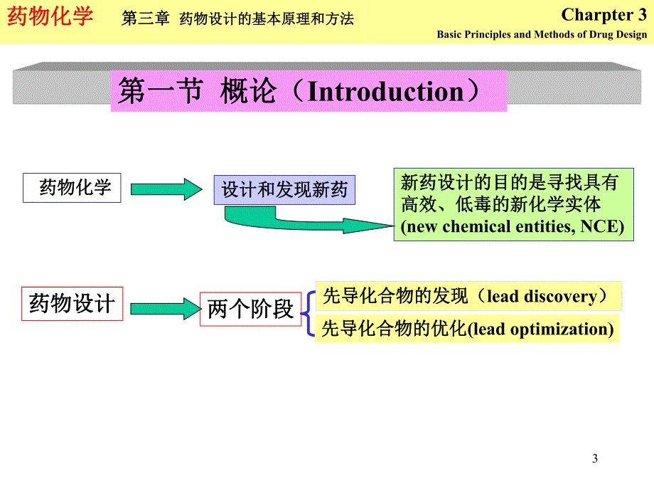 第3章药物设计的基本原理和方法1.ppt_第3页