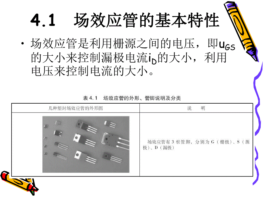 第4章场效应管放大电路.ppt_第3页