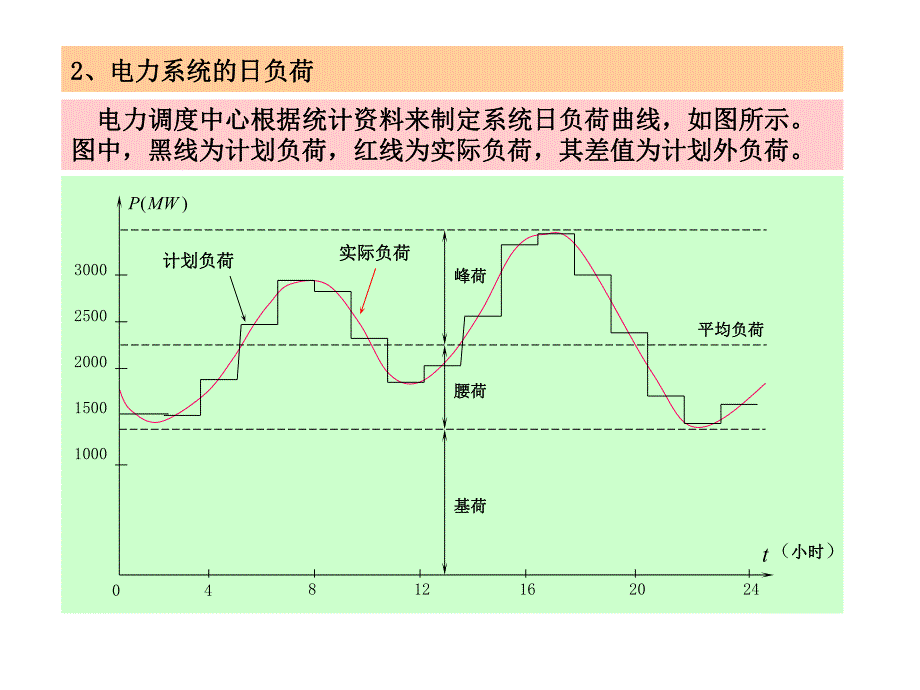 第4章自动化.ppt_第3页