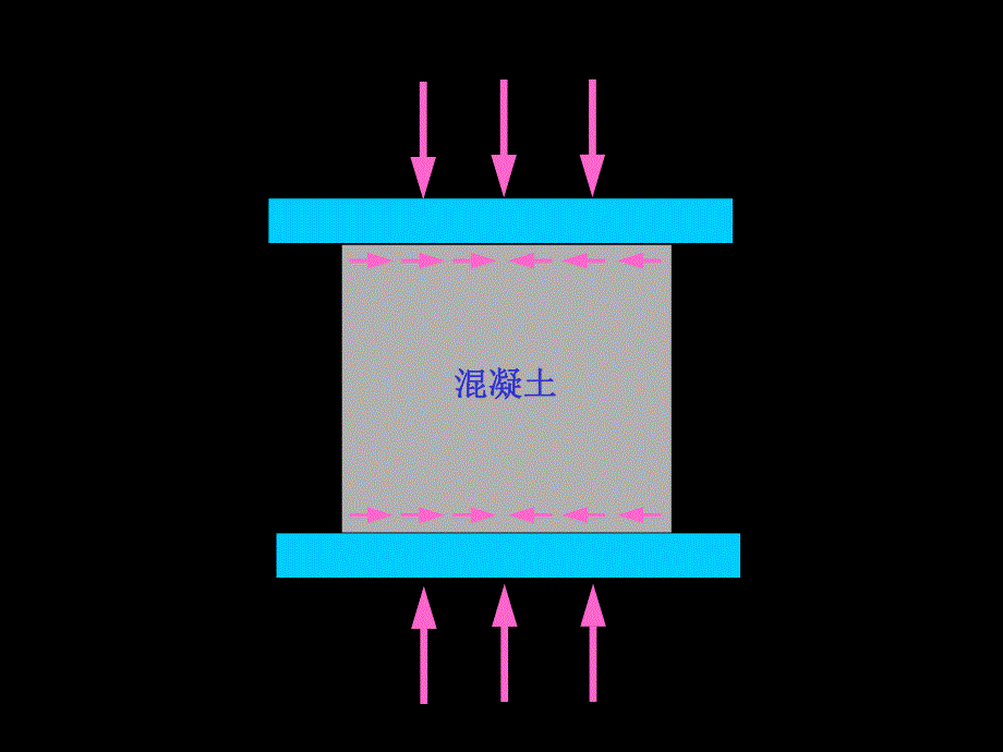 第4章混凝土3硬化混凝土.ppt_第3页