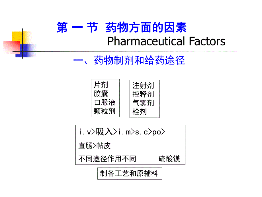 第4章影响药物效应的因素.ppt_第3页